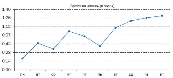 Корпоративный тайм-менеджмент. Энциклопедия решений Корпоративный тайм-менеджмент. Энциклопедия решений