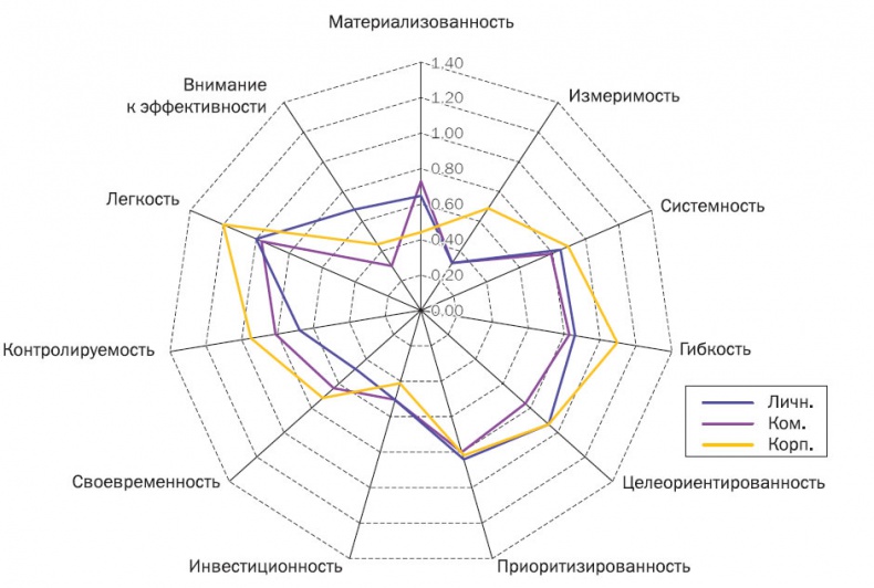 Корпоративный тайм-менеджмент. Энциклопедия решений Корпоративный тайм-менеджмент. Энциклопедия решений
