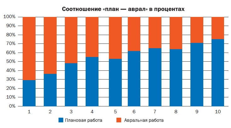 Корпоративный тайм-менеджмент. Энциклопедия решений Корпоративный тайм-менеджмент. Энциклопедия решений