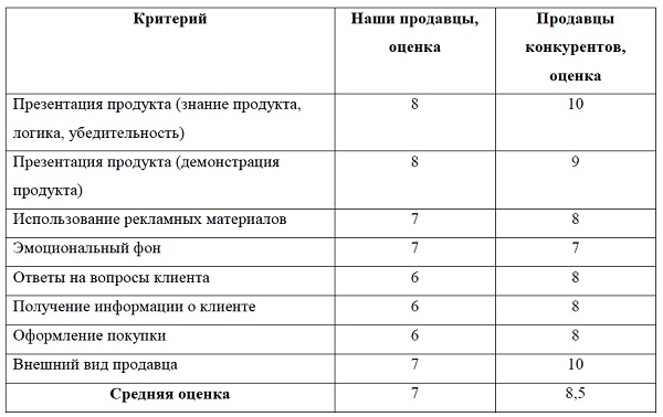 Альтернатива: мы или конкуренты