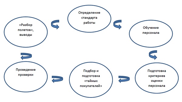 Альтернатива: мы или конкуренты