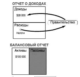 Несправедливое преимущество Несправедливое преимущество