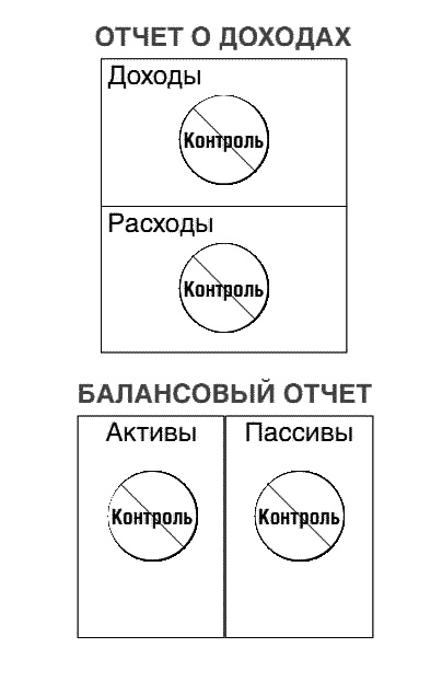 Несправедливое преимущество Несправедливое преимущество