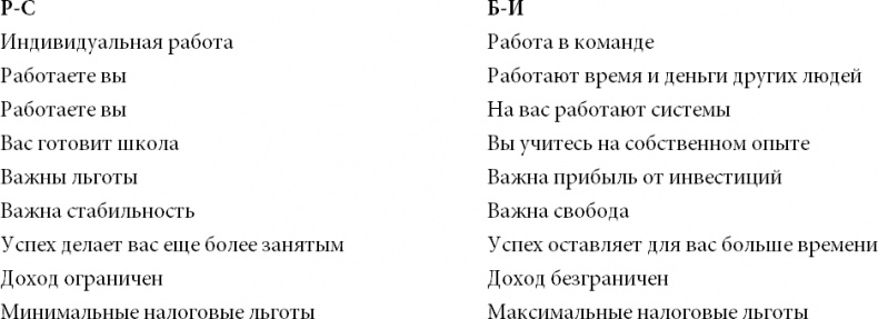 Богатый инвестор - быстрый инвестор Богатый инвестор - быстрый инвестор