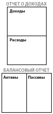 Богатый инвестор - быстрый инвестор Богатый инвестор - быстрый инвестор
