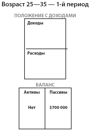 Богатый инвестор - быстрый инвестор Богатый инвестор - быстрый инвестор