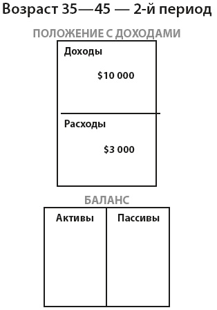 Богатый инвестор - быстрый инвестор Богатый инвестор - быстрый инвестор
