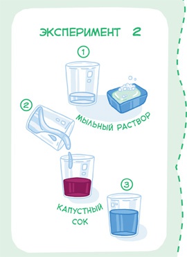 Увлекательная химия Увлекательная химия