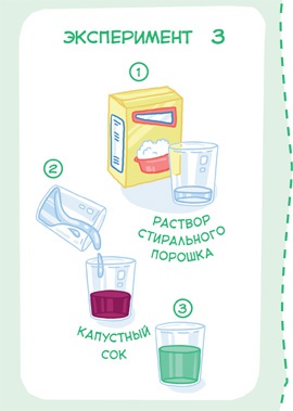 Увлекательная химия Увлекательная химия