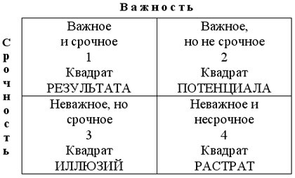 Результативный тайм-менеджмент. Эффективная методика управления собственным временем Результативный тайм-менеджмент. Эффективная методика управления собственным временем