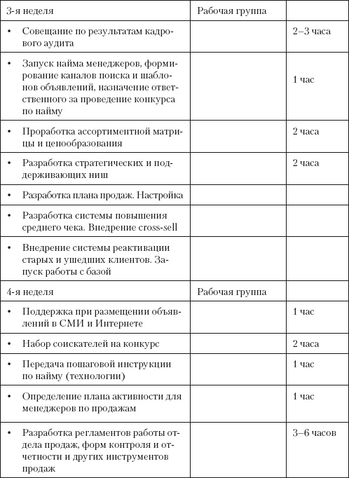 Повышение эффективности отдела продаж за 50 дней Повышение эффективности отдела продаж за 50 дней