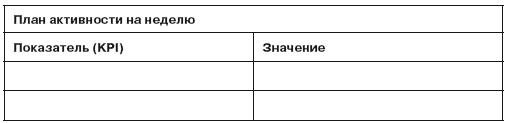 Повышение эффективности отдела продаж за 50 дней