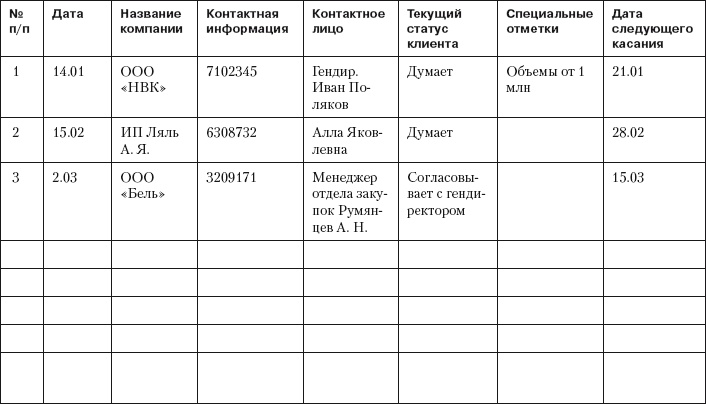 Повышение эффективности отдела продаж за 50 дней
