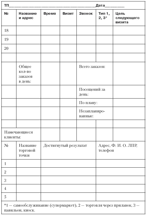Повышение эффективности отдела продаж за 50 дней