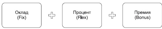 Повышение эффективности отдела продаж за 50 дней