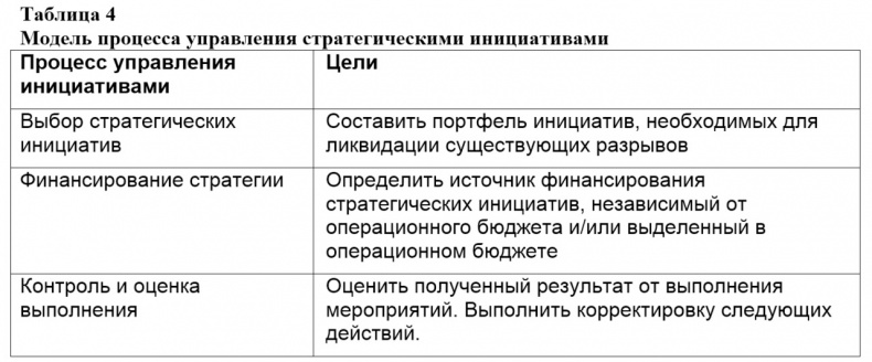 Семь шагов для создания эффективного ИТ-подразделения Семь шагов для создания эффективного ИТ-подразделения