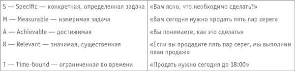 Как превратить посетителя в покупателя. Настольная книга директора магазина