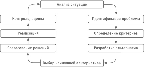 Как превратить посетителя в покупателя. Настольная книга директора магазина
