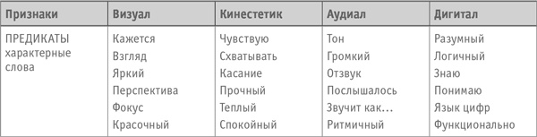 Как превратить посетителя в покупателя. Настольная книга директора магазина