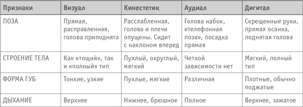 Как превратить посетителя в покупателя. Настольная книга директора магазина