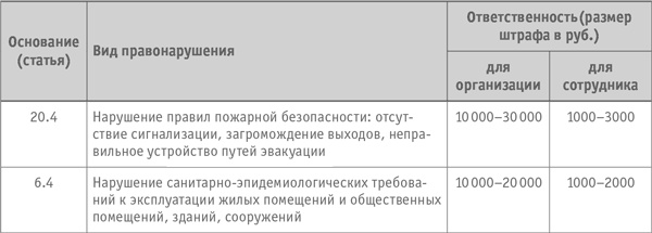 Как превратить посетителя в покупателя. Настольная книга директора магазина