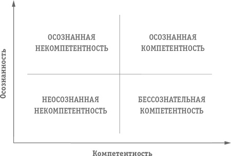 Как превратить посетителя в покупателя. Настольная книга директора магазина Как превратить посетителя в покупателя. Настольная книга директора магазина