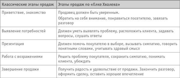 Как превратить посетителя в покупателя. Настольная книга директора магазина Как превратить посетителя в покупателя. Настольная книга директора магазина