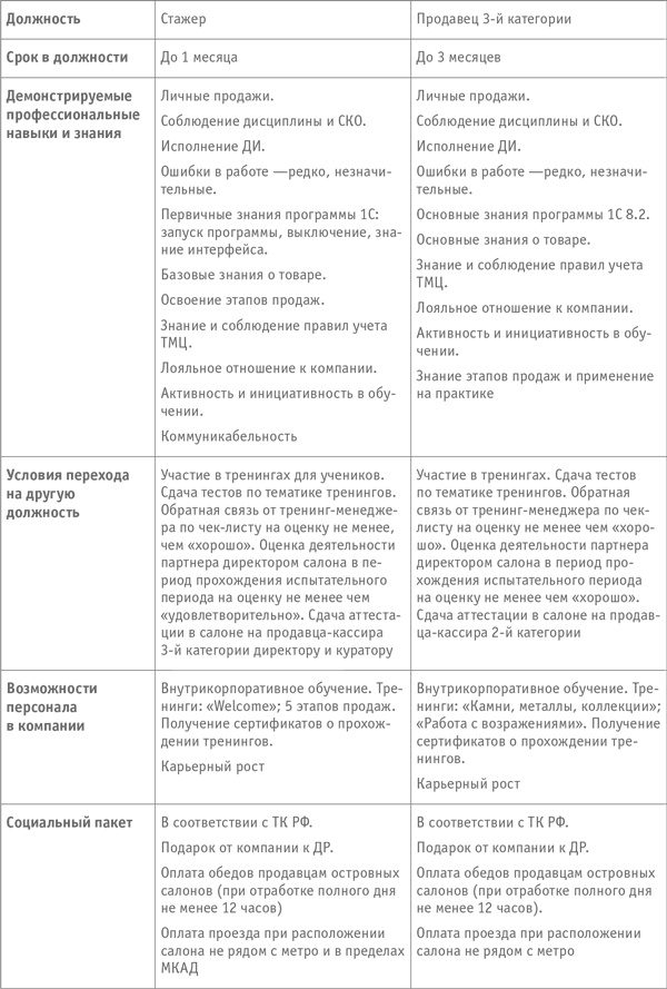 Как превратить посетителя в покупателя. Настольная книга директора магазина Как превратить посетителя в покупателя. Настольная книга директора магазина