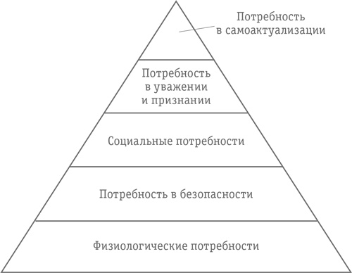 Как превратить посетителя в покупателя. Настольная книга директора магазина Как превратить посетителя в покупателя. Настольная книга директора магазина