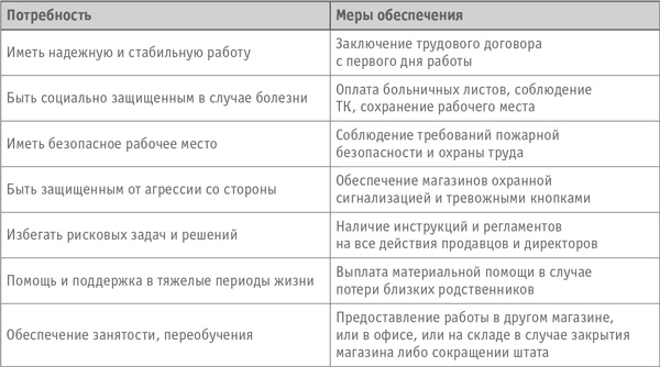 Как превратить посетителя в покупателя. Настольная книга директора магазина Как превратить посетителя в покупателя. Настольная книга директора магазина