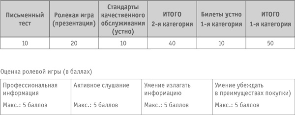 Как превратить посетителя в покупателя. Настольная книга директора магазина