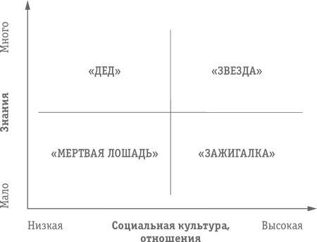 Как превратить посетителя в покупателя. Настольная книга директора магазина Как превратить посетителя в покупателя. Настольная книга директора магазина