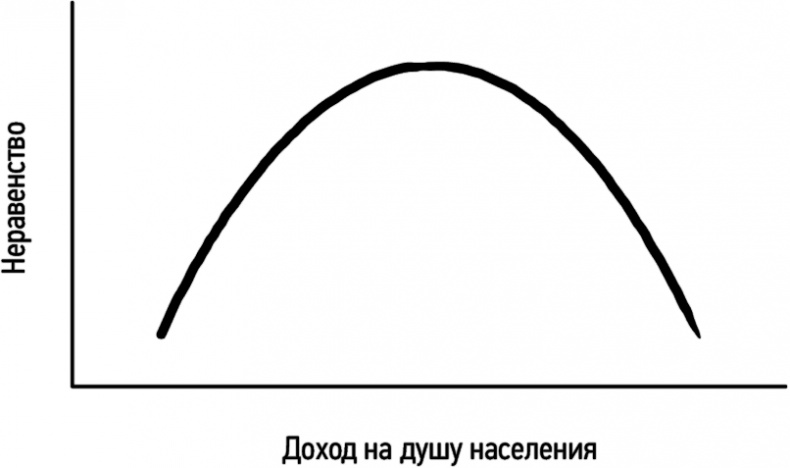Как устроена экономика Как устроена экономика