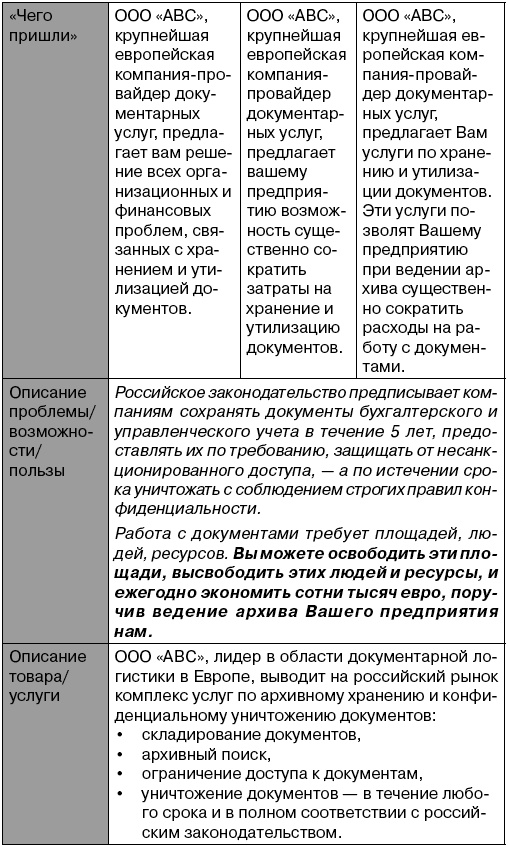 Подними деньги! 150 результативных "фишек" и тактик продаж, которые делают кассу Подними деньги! 150 результативных "фишек" и тактик продаж, которые делают кассу