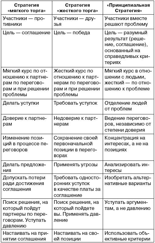 Подними деньги! 150 результативных "фишек" и тактик продаж, которые делают кассу