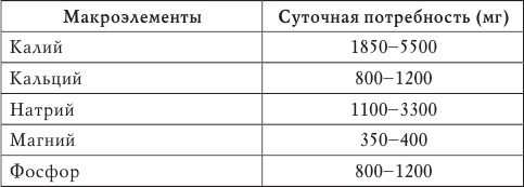 Лечимся овощами. Целители с грядок Лечимся овощами. Целители с грядок