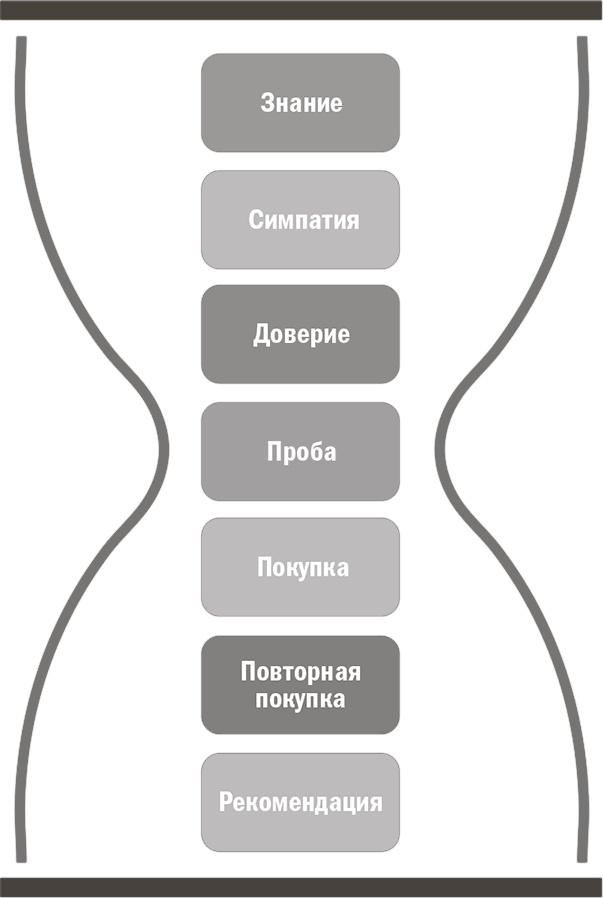 Продавец нового времени. Думай как маркетер - продавай как звезда Продавец нового времени. Думай как маркетер - продавай как звезда
