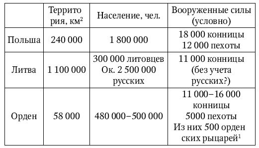 Ковчег Завета. От Синая до Пруссии Ковчег Завета. От Синая до Пруссии