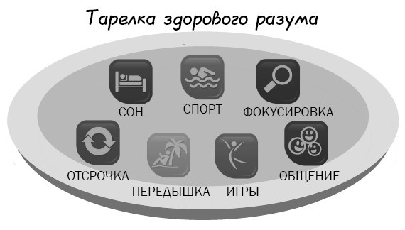 Растущий мозг. Как нейронаука и навыки майндсайт помогают преодолеть проблемы подросткового возраста Растущий мозг. Как нейронаука и навыки майндсайт помогают преодолеть проблемы подросткового возраста