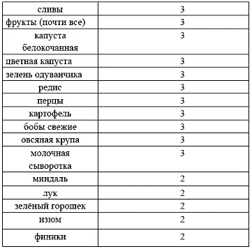 Питание Питание