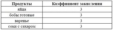 Питание Питание