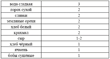 Питание Питание