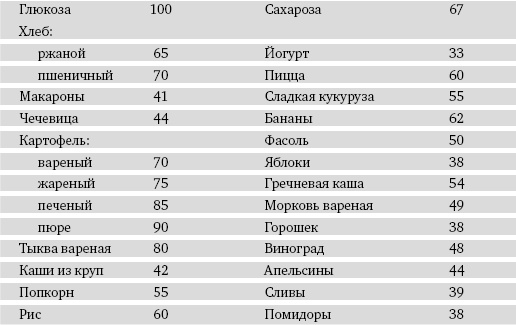 Питание и долголетие Питание и долголетие