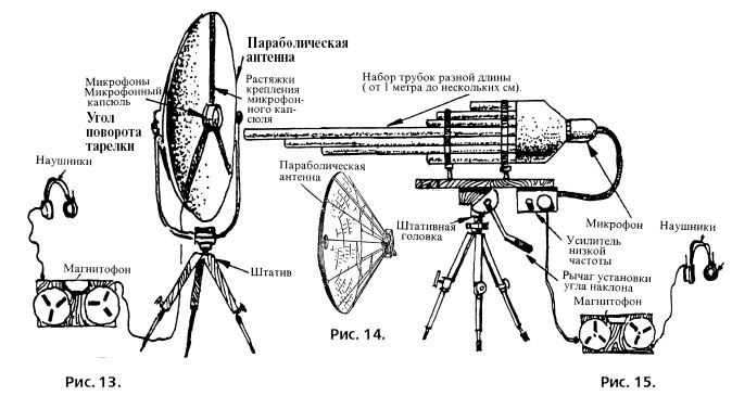 Секретные инструкции ЦРУ и КГБ по сбору фактов, конспирации и дезинформации Секретные инструкции ЦРУ и КГБ по сбору фактов, конспирации и дезинформации