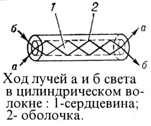 Секретные инструкции ЦРУ и КГБ по сбору фактов, конспирации и дезинформации Секретные инструкции ЦРУ и КГБ по сбору фактов, конспирации и дезинформации