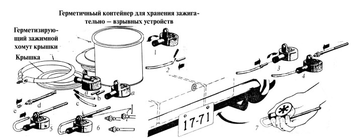 Секретные инструкции ЦРУ и КГБ по сбору фактов, конспирации и дезинформации Секретные инструкции ЦРУ и КГБ по сбору фактов, конспирации и дезинформации