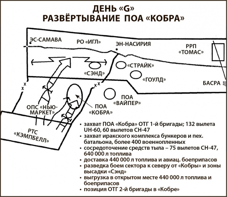 1991. Хроника войны в Персидском заливе 1991. Хроника войны в Персидском заливе