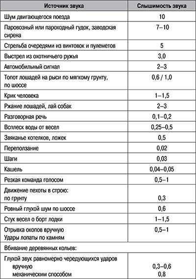 Боевая подготовка Спецназа Боевая подготовка Спецназа