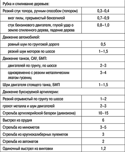 Боевая подготовка Спецназа Боевая подготовка Спецназа