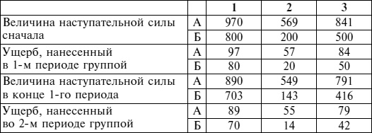 Искусство ведения войны. Эволюция тактики и стратегии Искусство ведения войны. Эволюция тактики и стратегии
